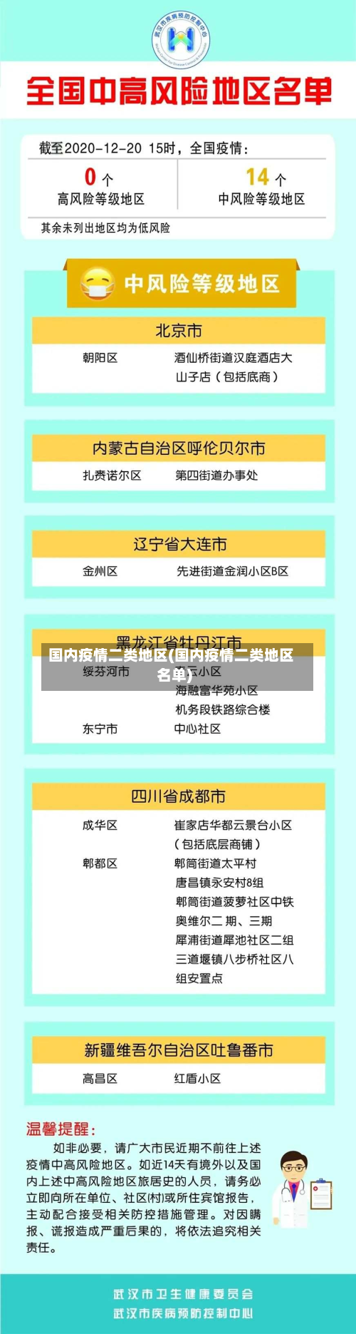 国内疫情二类地区(国内疫情二类地区名单)
