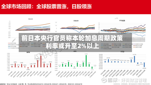 前日本央行官员称本轮加息周期政策利率或升至2%以上