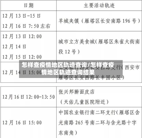 怎样查疫情地区轨迹查询/怎样查疫情地区轨迹查询结果