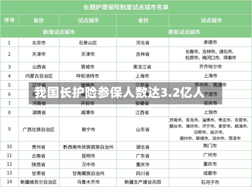 我国长护险参保人数达3.2亿人