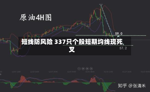 短线防风险 337只个股短期均线现死叉