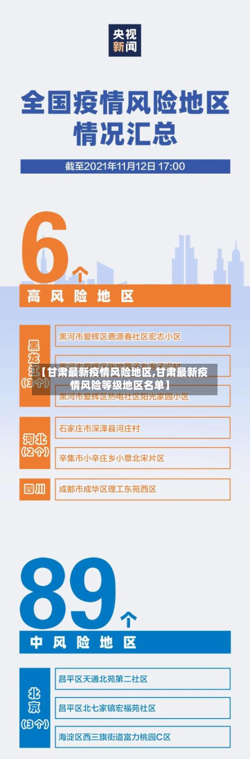 【甘肃最新疫情风险地区,甘肃最新疫情风险等级地区名单】-第2张图片