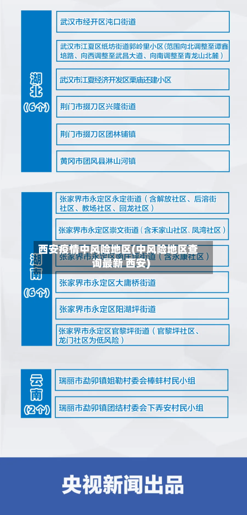 西安疫情中风险地区(中风险地区查询最新 西安)