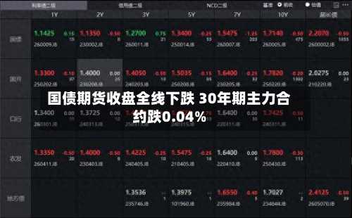 国债期货收盘全线下跌 30年期主力合约跌0.04%
