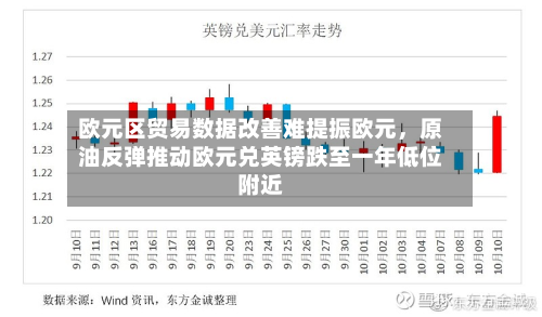欧元区贸易数据改善难提振欧元，原油反弹推动欧元兑英镑跌至一年低位附近
