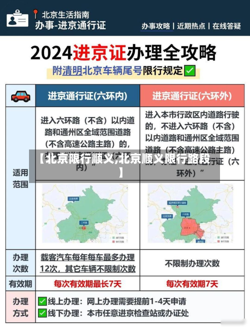 【北京限行顺义,北京顺义限行路段】-第2张图片