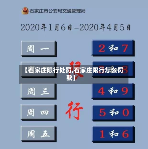 【石家庄限行处罚,石家庄限行怎么罚款】-第2张图片