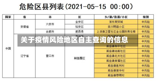 关于疫情风险地区自主查询的信息-第2张图片