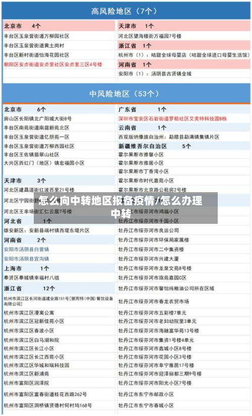 怎么向中转地区报备疫情/怎么办理中转-第3张图片