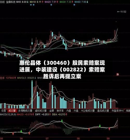 惠伦晶体（300460）股民索赔案现进展	，中装建设（002822）索赔案胜诉后再提立案-第2张图片