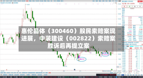 惠伦晶体（300460）股民索赔案现进展，中装建设（002822）索赔案胜诉后再提立案