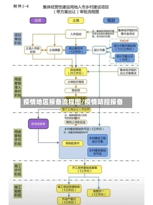 疫情地区报备流程图/疫情防控报备-第2张图片