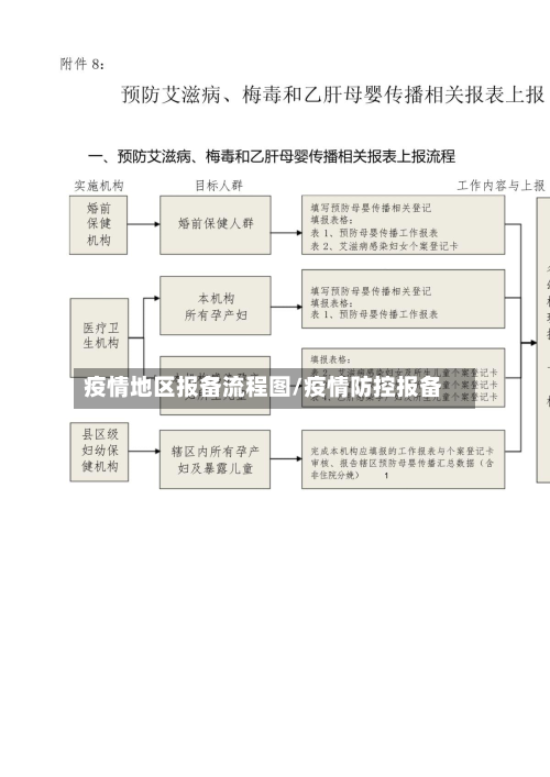 疫情地区报备流程图/疫情防控报备-第3张图片