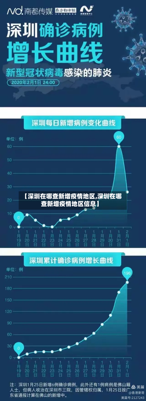 【深圳在哪查新增疫情地区,深圳在哪查新增疫情地区信息】