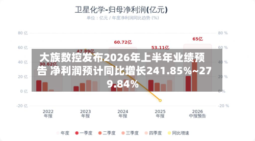 大族数控发布2026年上半年业绩预告 净利润预计同比增长241.85%~279.84%