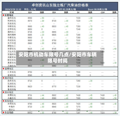 安阳市机动车限号几点/安阳市车辆限号时间-第2张图片