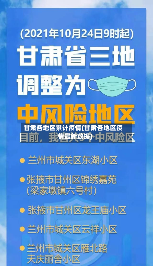 甘肃各地区累计疫情(甘肃各地区疫情最新数据)