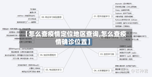 【怎么查疫情定位地区查询,怎么查疫情确诊位置】-第3张图片