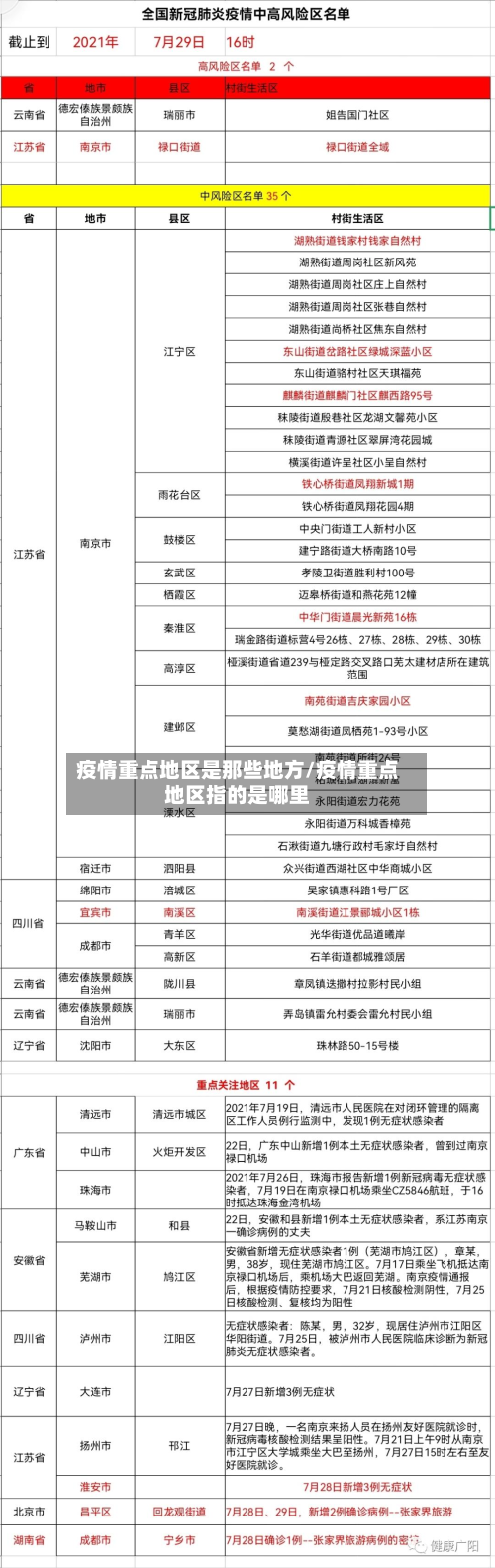 疫情重点地区是那些地方/疫情重点地区指的是哪里-第2张图片