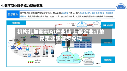 机构扎堆调研AI产业链 上游企业订单充足业绩逐步兑现-第3张图片