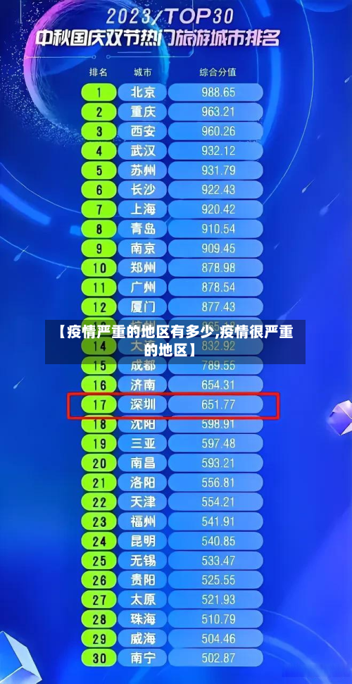 【疫情严重的地区有多少,疫情很严重的地区】