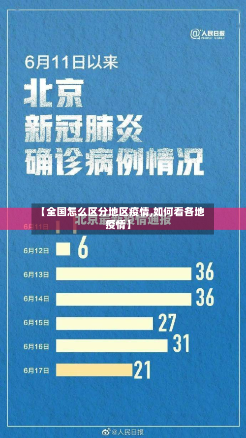 【全国怎么区分地区疫情,如何看各地疫情】