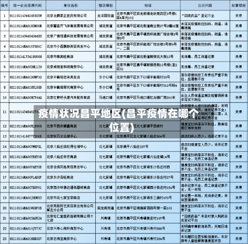 疫情状况昌平地区(昌平疫情在哪个位置)