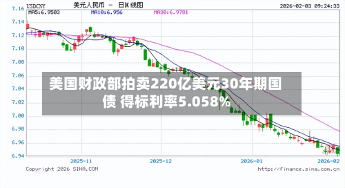 美国财政部拍卖220亿美元30年期国债 得标利率5.058%