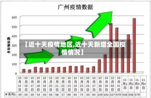 【近十天疫情地区,近十天新增全国疫情情况】-第2张图片