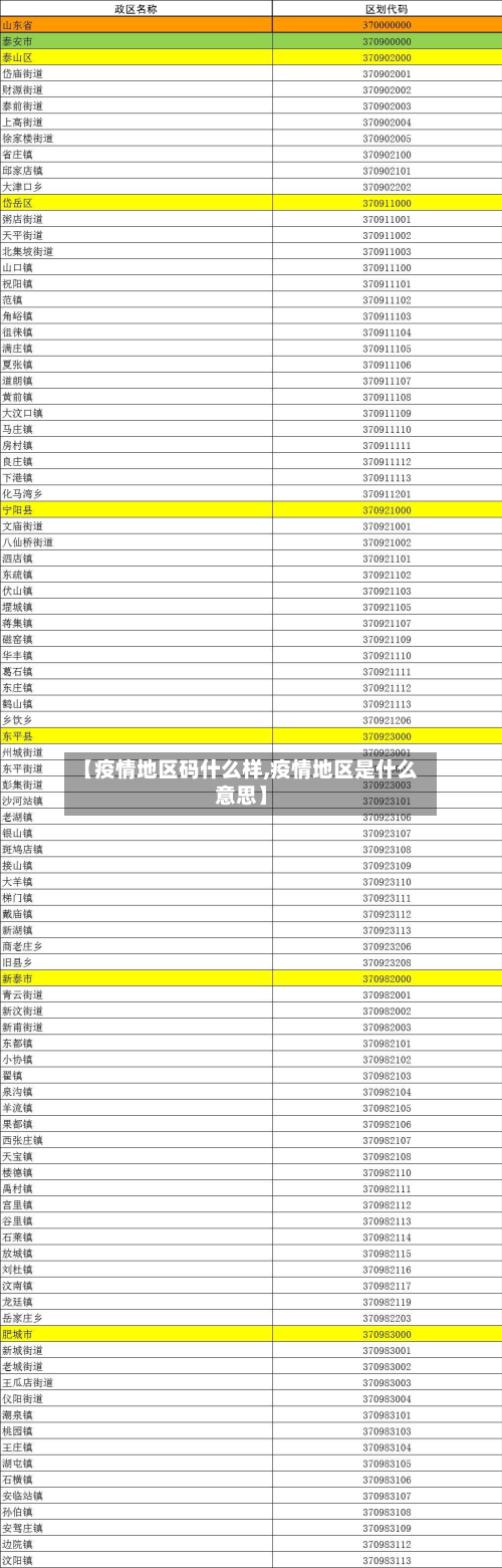 【疫情地区码什么样,疫情地区是什么意思】-第2张图片