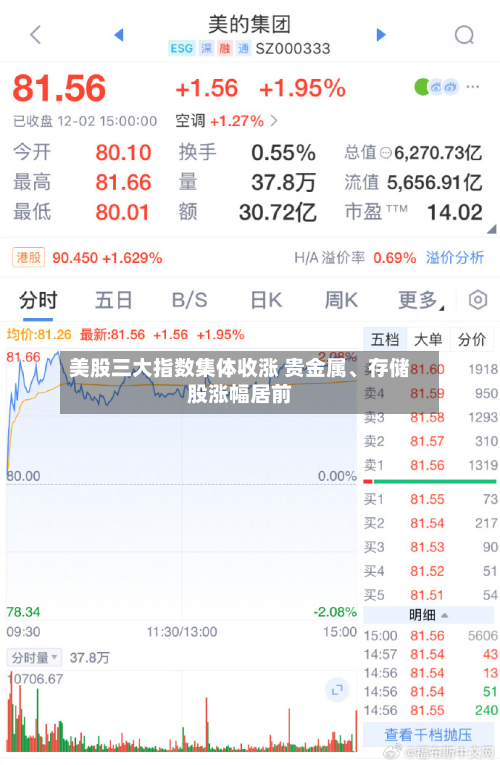 美股三大指数集体收涨 贵金属、存储股涨幅居前-第2张图片
