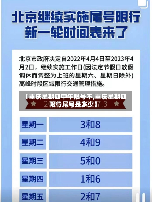 【重庆星期四中午限号不,重庆星期四限行尾号是多少】-第3张图片