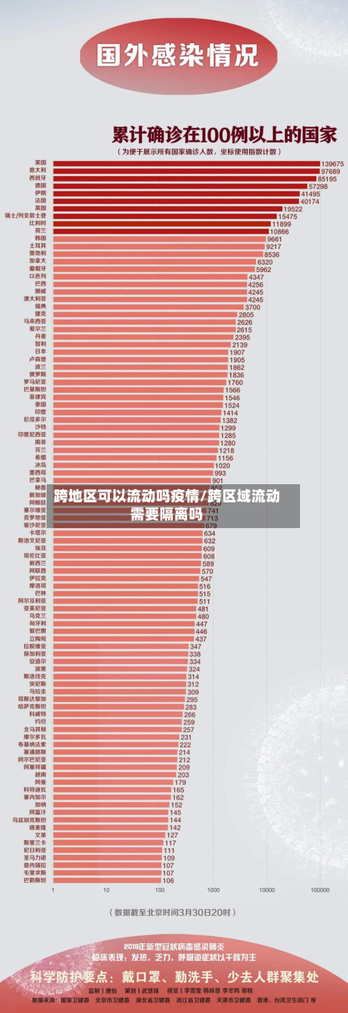 跨地区可以流动吗疫情/跨区域流动需要隔离吗-第2张图片