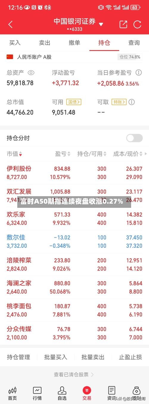 富时A50期指连续夜盘收涨0.27%-第2张图片