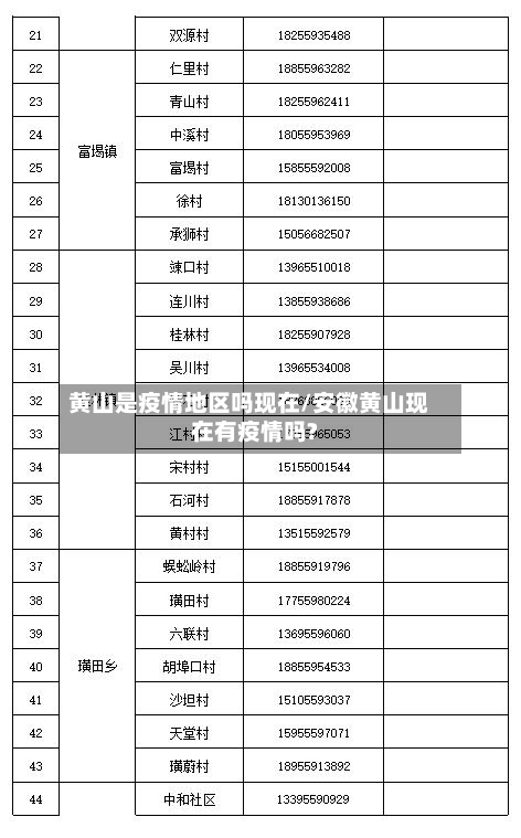 黄山是疫情地区吗现在/安徽黄山现在有疫情吗?