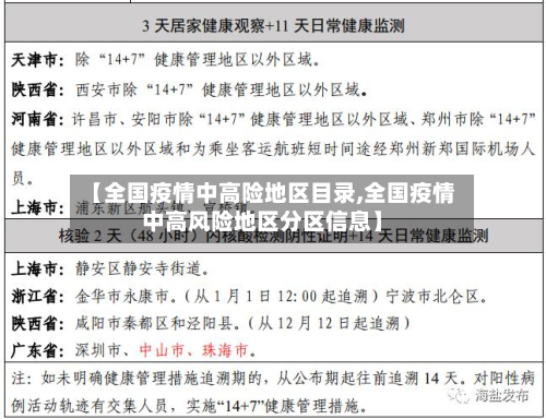 【全国疫情中高险地区目录,全国疫情中高风险地区分区信息】-第3张图片