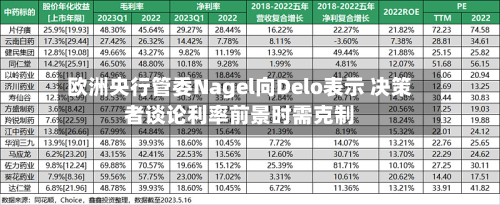 欧洲央行管委Nagel向Delo表示 决策者谈论利率前景时需克制