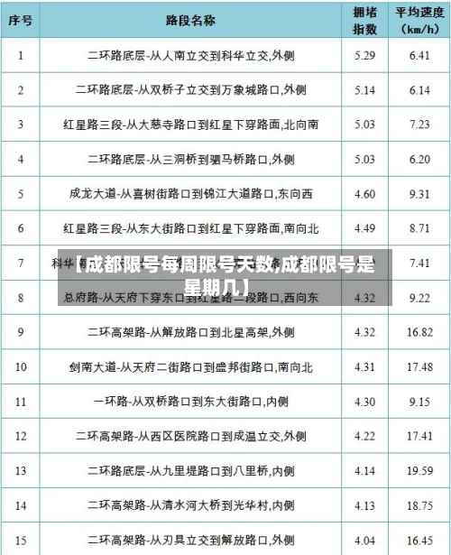 【成都限号每周限号天数,成都限号是星期几】