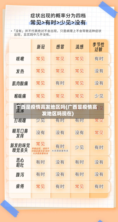 广西是疫情高发地区吗(广西是疫情高发地区吗现在)