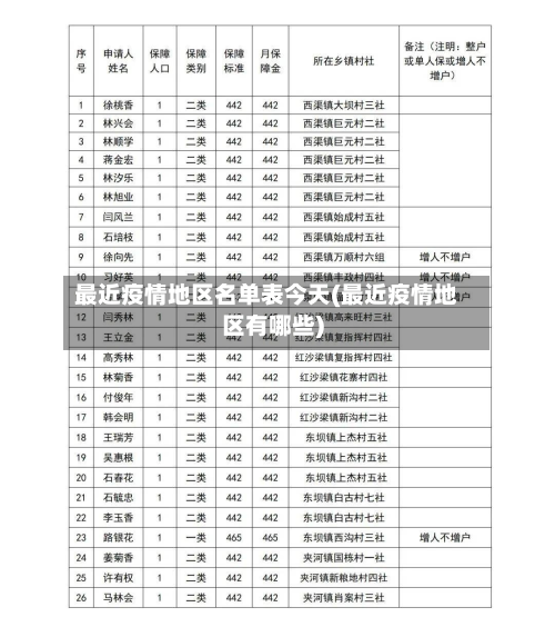 最近疫情地区名单表今天(最近疫情地区有哪些)