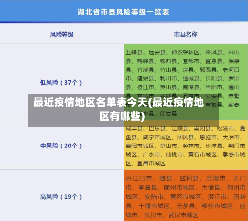 最近疫情地区名单表今天(最近疫情地区有哪些)-第3张图片