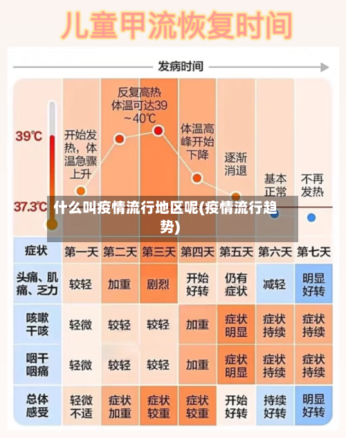 什么叫疫情流行地区呢(疫情流行趋势)-第3张图片