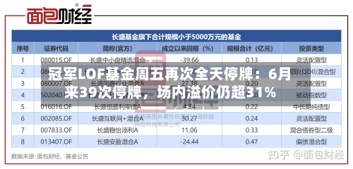 冠军LOF基金周五再次全天停牌：6月来39次停牌，场内溢价仍超31%-第3张图片