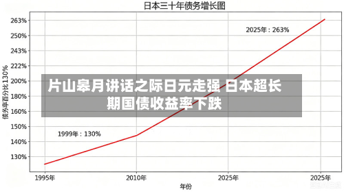 片山皋月讲话之际日元走强 日本超长期国债收益率下跌