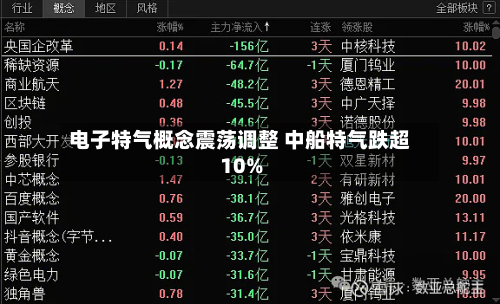 电子特气概念震荡调整 中船特气跌超10%