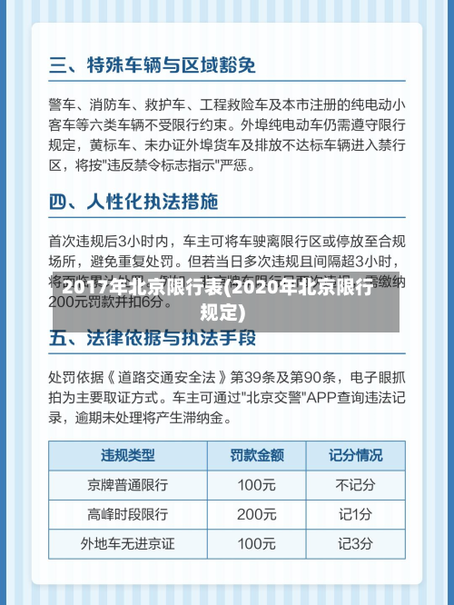 2017年北京限行表(2020年北京限行规定)-第2张图片