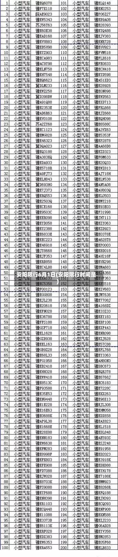 安阳限行6月1日(安阳限行时间是)-第2张图片
