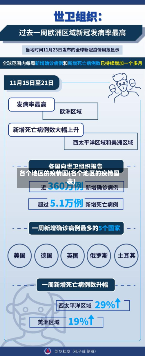 各个地区的疫情图(各个地区的疫情图表)