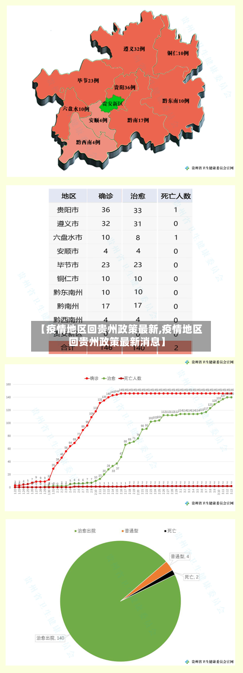 【疫情地区回贵州政策最新,疫情地区回贵州政策最新消息】-第2张图片