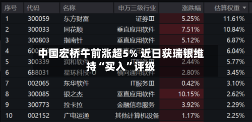 中国宏桥午前涨超5% 近日获瑞银维持“买入	”评级-第1张图片